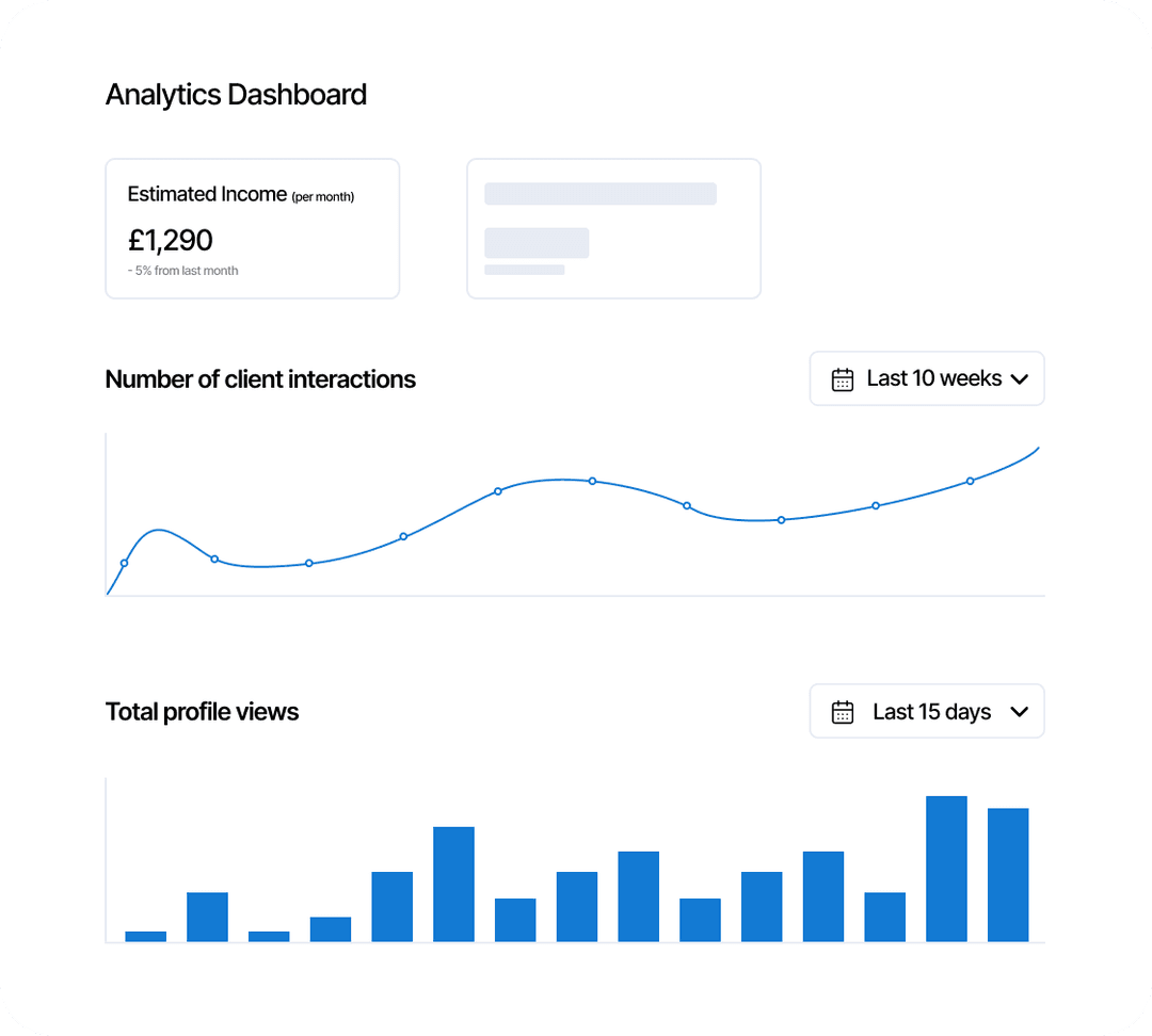 View Your Performance Data